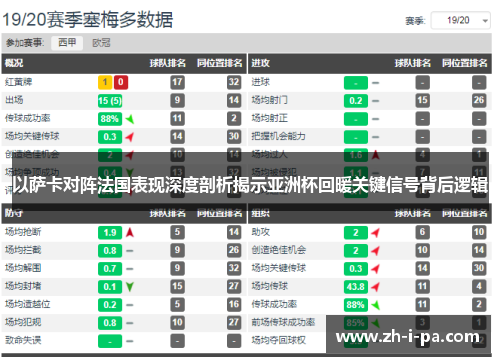以萨卡对阵法国表现深度剖析揭示亚洲杯回暖关键信号背后逻辑
