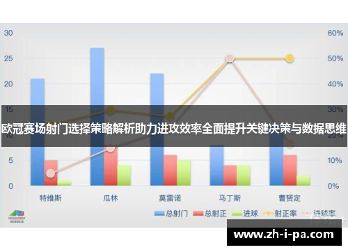 欧冠赛场射门选择策略解析助力进攻效率全面提升关键决策与数据思维