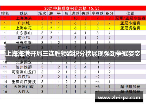 上海海港开局三连胜领跑积分榜展现强劲争冠姿态