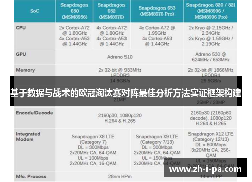 基于数据与战术的欧冠淘汰赛对阵最佳分析方法实证框架构建 基于数据与战术的欧冠淘汰赛对阵最佳分析方法实证框架构建