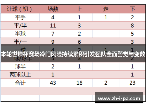 本轮世俱杯赛场冷门风险持续累积引发强队全面警觉与变数 本轮世俱杯赛场冷门风险持续累积引发强队全面警觉与变数
