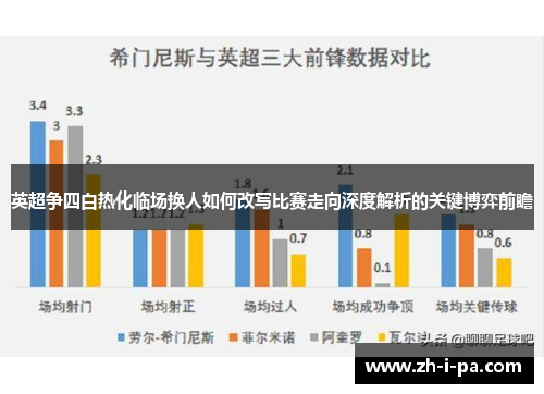 英超争四白热化临场换人如何改写比赛走向深度解析的关键博弈前瞻 英超争四白热化临场换人如何改写比赛走向深度解析的关键博弈前瞻