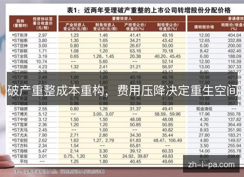 破产重整成本重构,费用压降决定重生空间 破产重整成本重构,费用压降决定重生空间